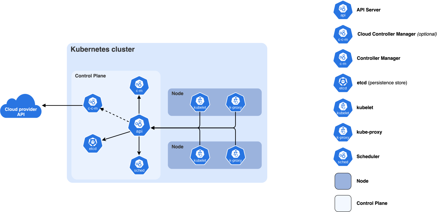 What a cluster is made of