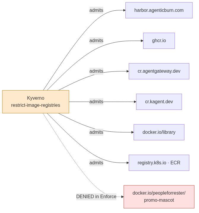 The registry allow-list