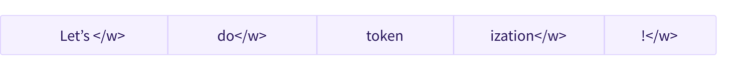 What a token is